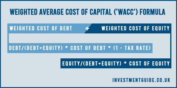 tax shield formula uk