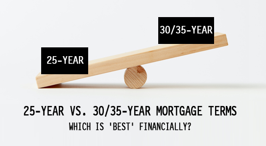 30/35-Year Mortgage Term: Pros & Cons to Consider 2023